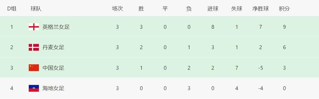 她清纯的私生活